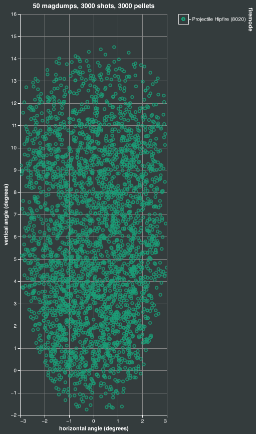magdump simulation